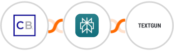 ClickBank + Perplexity AI + Textgun SMS Integration