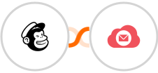 Mailchimp + Emailidea Integration