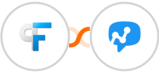 Peak Funnels + Salesmsg Integration