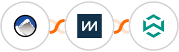 Xola + ChartMogul + WA Toolbox Integration